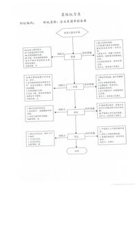長治市工商行政管理局企業(yè)集團章程備案職權廉政風險防控圖與企業(yè)管理的協(xié)同機制